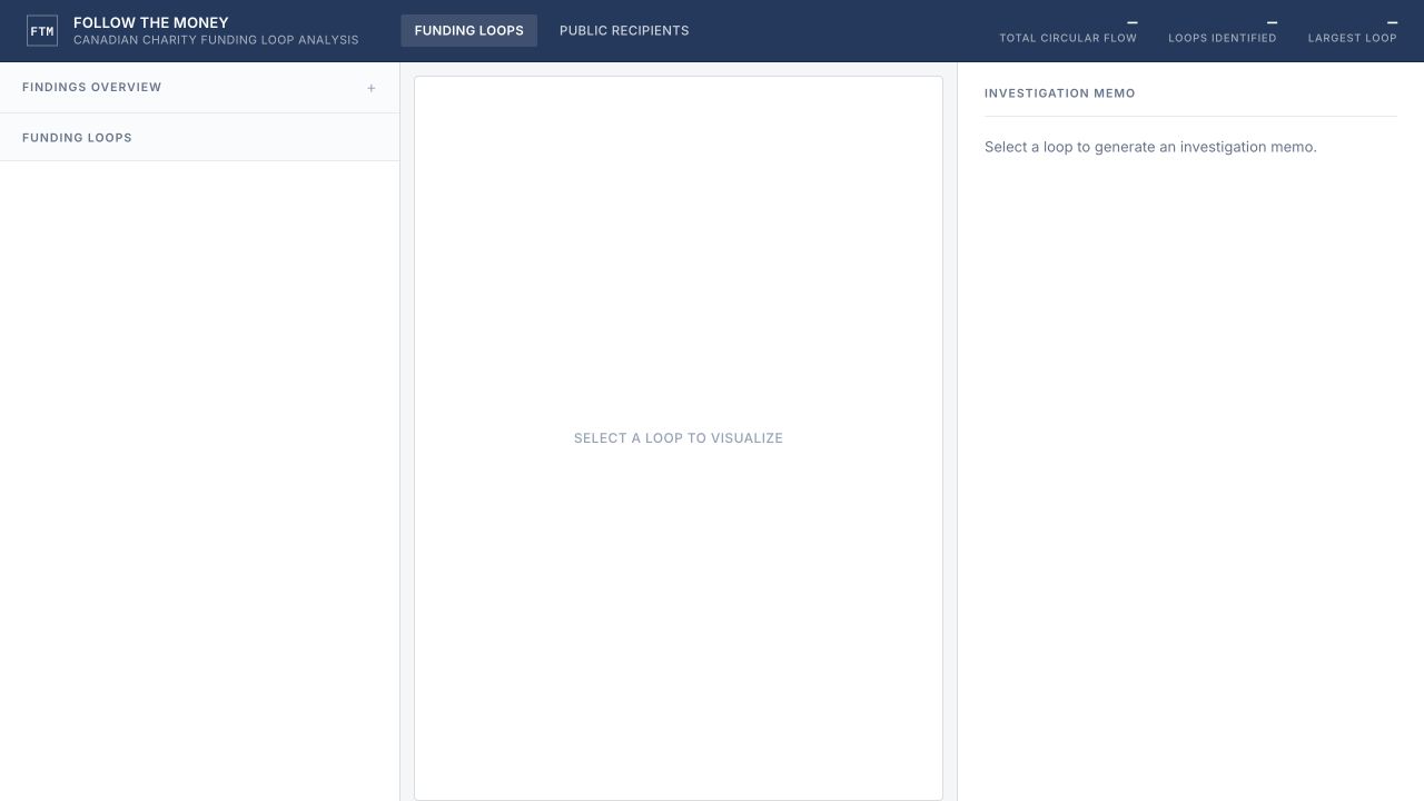 Original Follow the Money investigation interface awaiting its database