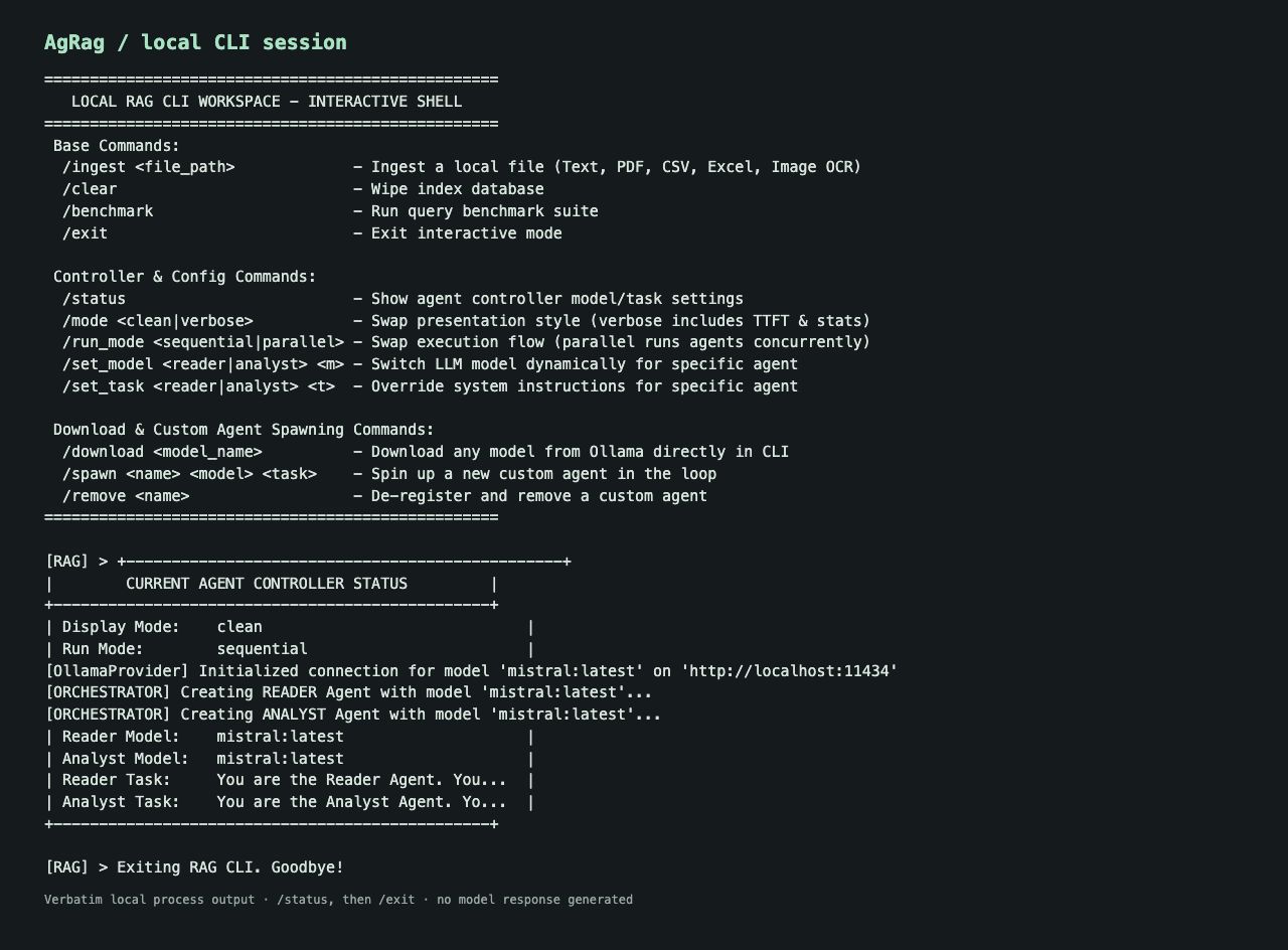 Verbatim output captured from a local AgRag interactive CLI session showing its commands and agent configuration